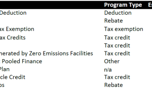 Oklahoma tax incentives