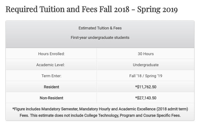 OU tuition and fees