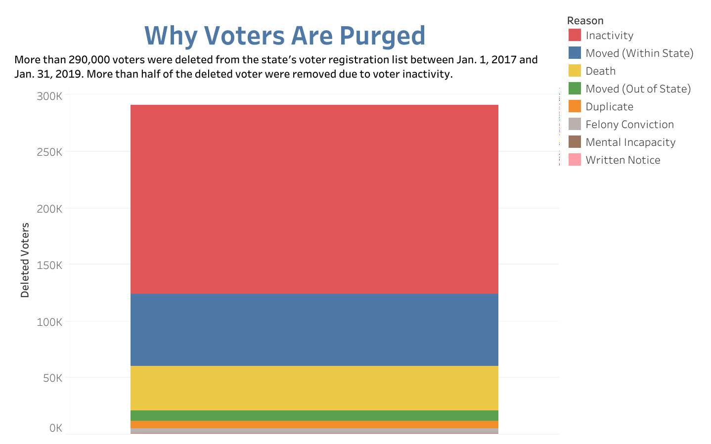 voter purge
