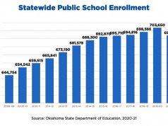 Oklahoma public school enrollment