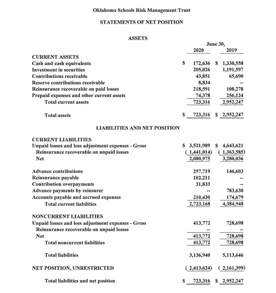 Insolvent insurance? Oklahoma Schools Risk Management Trust could dissolve