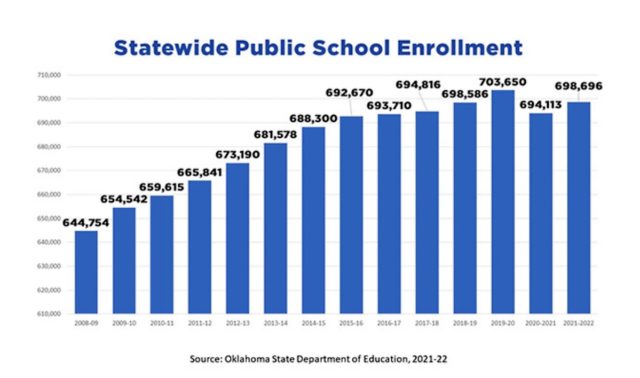 public school enrollment