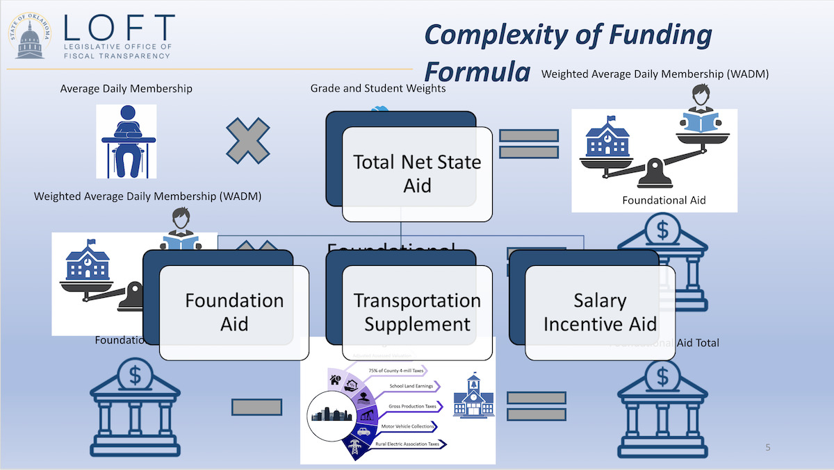 education funding formula