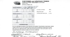 Cheyenne and Arapaho constitutional amendments