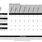 Kiowa Results 2024